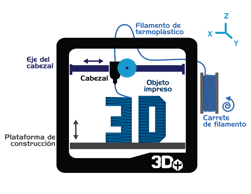 InfografiaImpresora3D