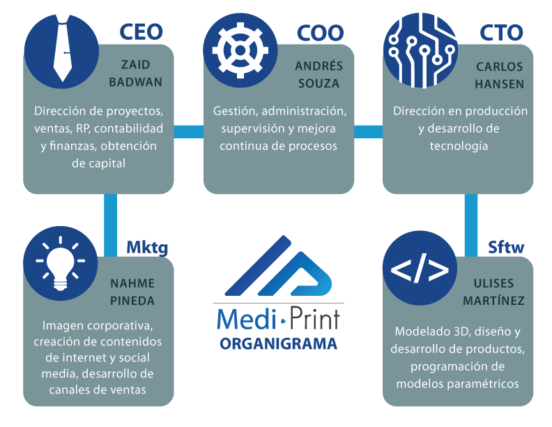 organigrama-mediprint