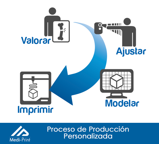 proceso-impresion